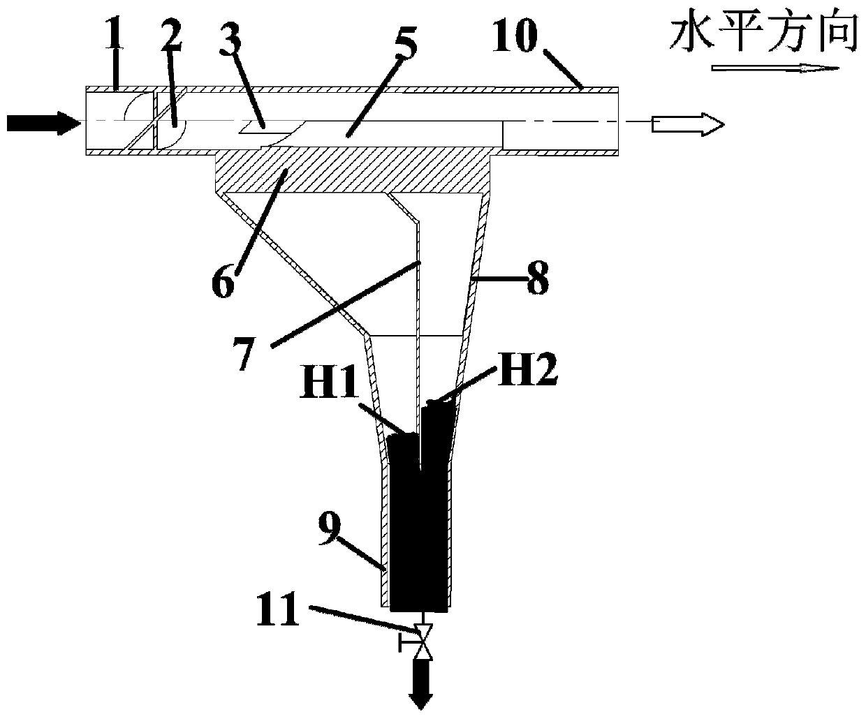 Horizontal pipeline type gas-liquid separation device and method