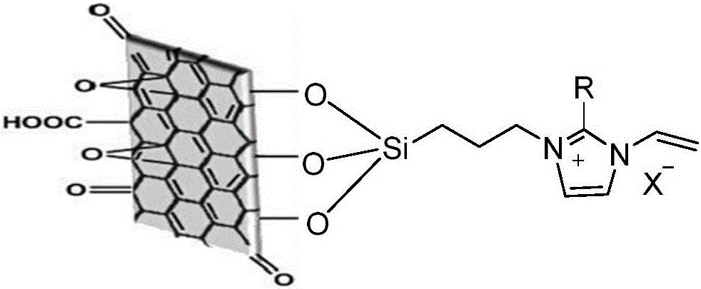 Preparation method of alkaline anion exchange membrane