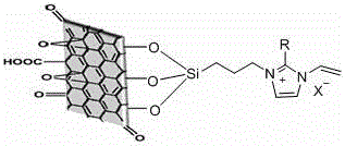 Preparation method of alkaline anion exchange membrane