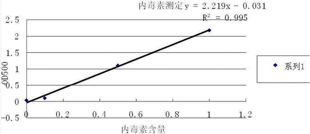 Antigen composition for preventing and treating pig secondary infected respiratory diseases and its preparation method and application