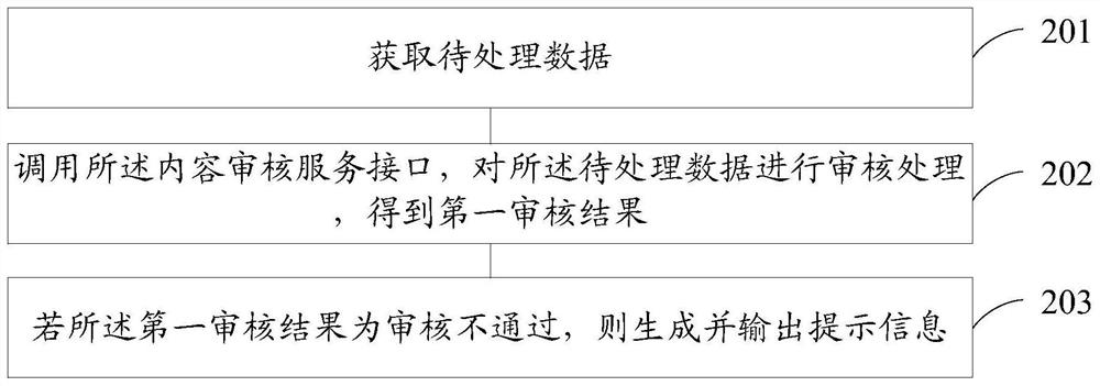 Content auditing method and device