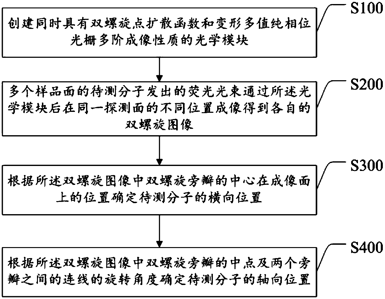 Single-molecule positioning micro-imaging method, optical assembly and imaging system