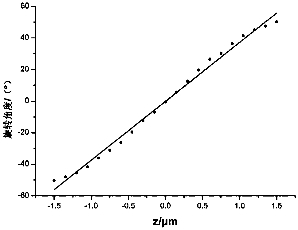 Single-molecule positioning micro-imaging method, optical assembly and imaging system