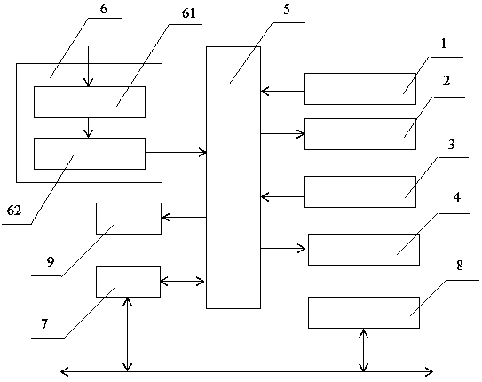 An intelligent gate opening measurement and control system