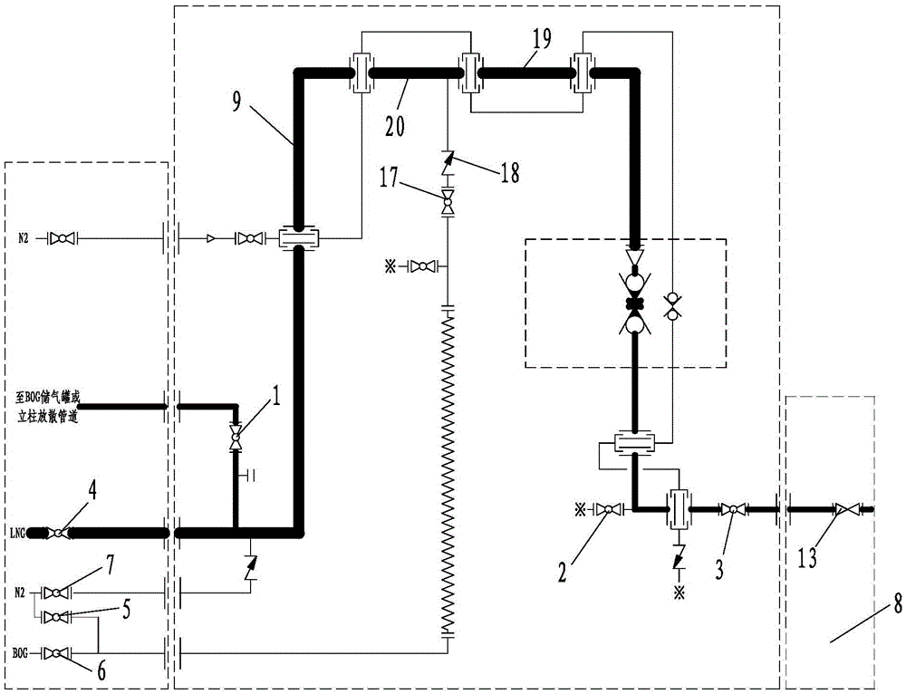 lng filling method for small ships