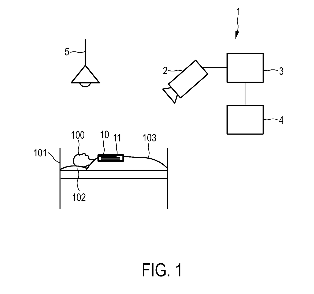 System for camera-based vital sign measurement