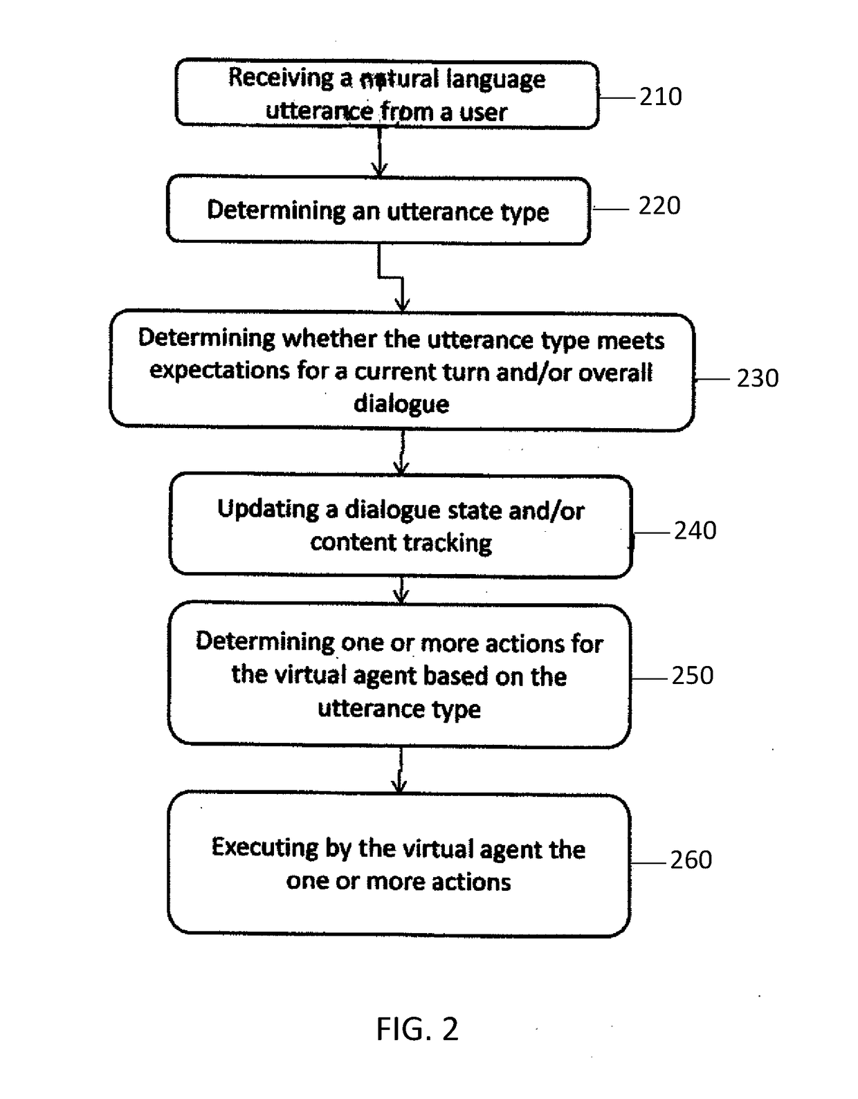 Systems and methods for generic flexible dialogue management