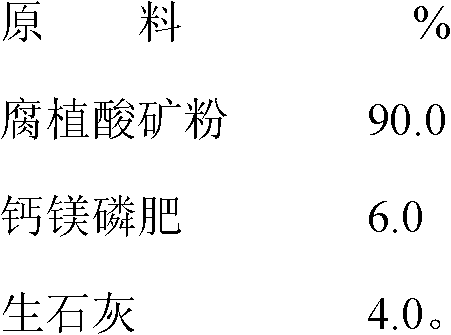 Soil heavy metal composite passivator with humic acid minerals and preparation method thereof