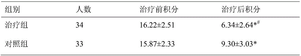 Pharmaceutical composition for treating liver and gall excess heat type narcolepsy