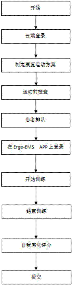 Method for guiding cardiac rehabilitation training