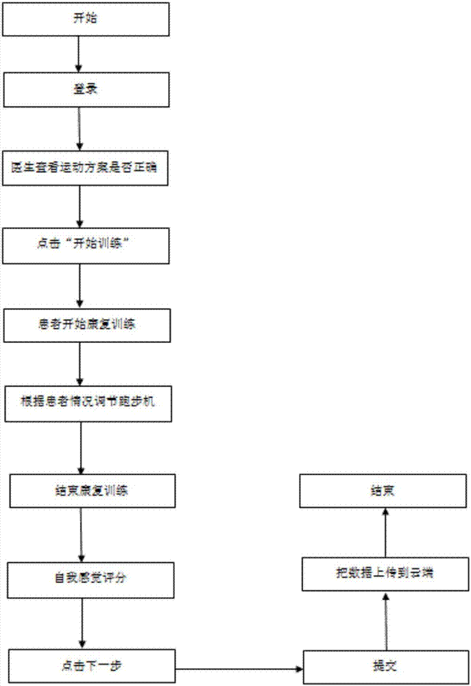 Method for guiding cardiac rehabilitation training