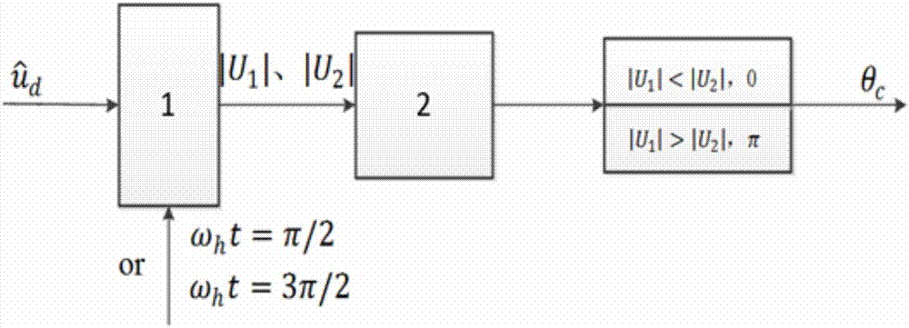 D-axis positive direction determination method of permanent magnet synchronous motor