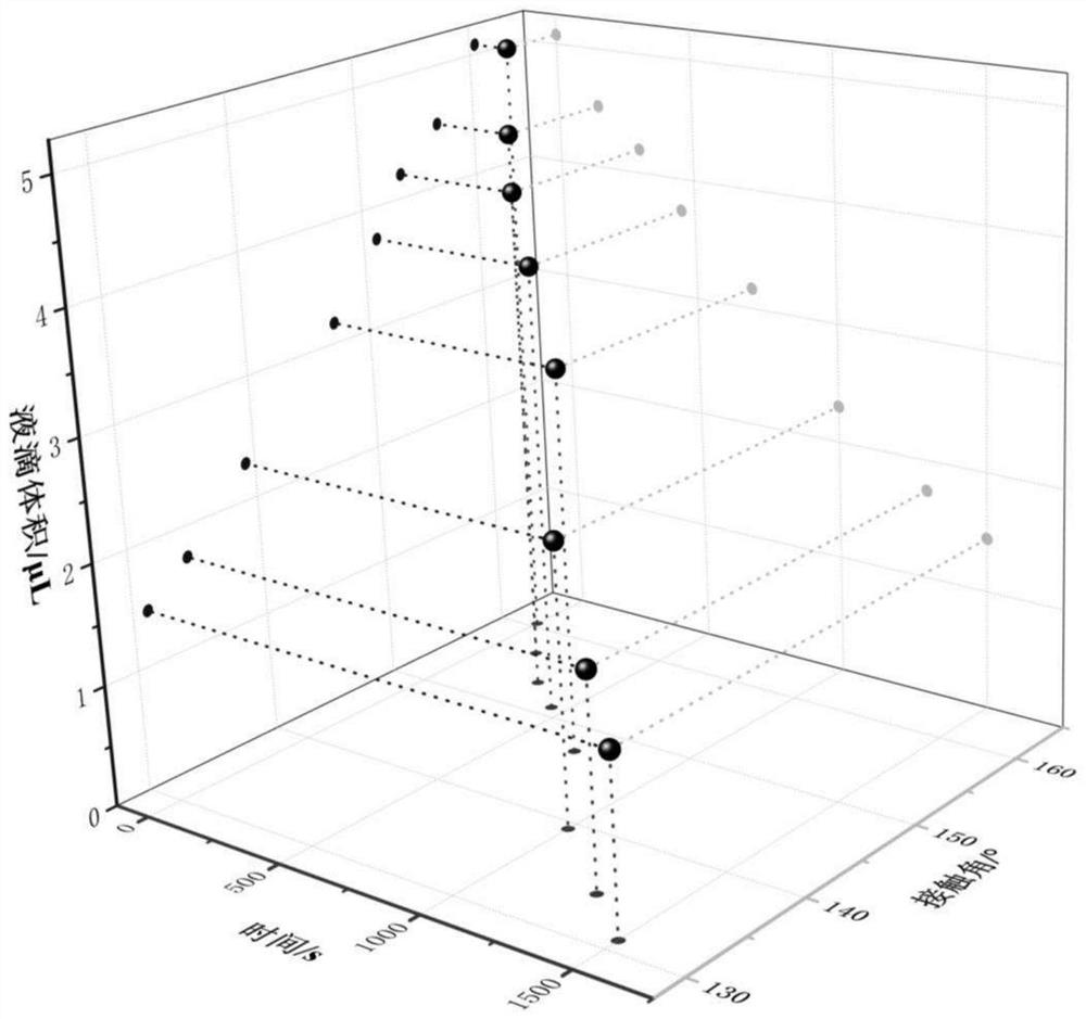 Preparation method and application of ultrahigh-adhesiveness super-hydrophobic brass surface