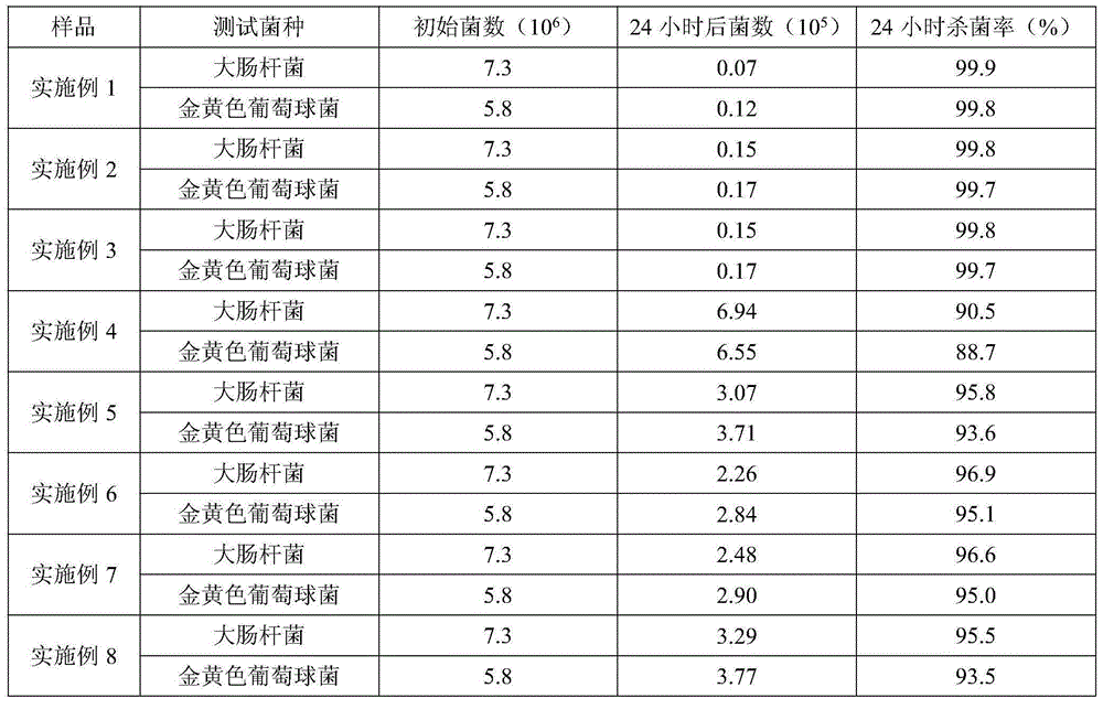 Glaze with anti-bacterial function and application of glaze in ceramic valve element of faucet