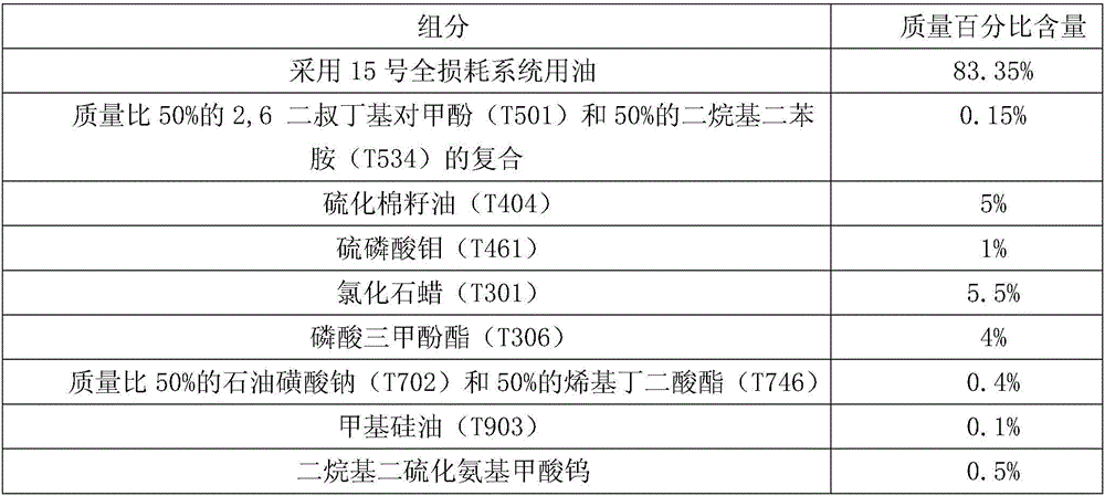 Lubricant composition for cutting machining of ordinary carbon structure steel gear