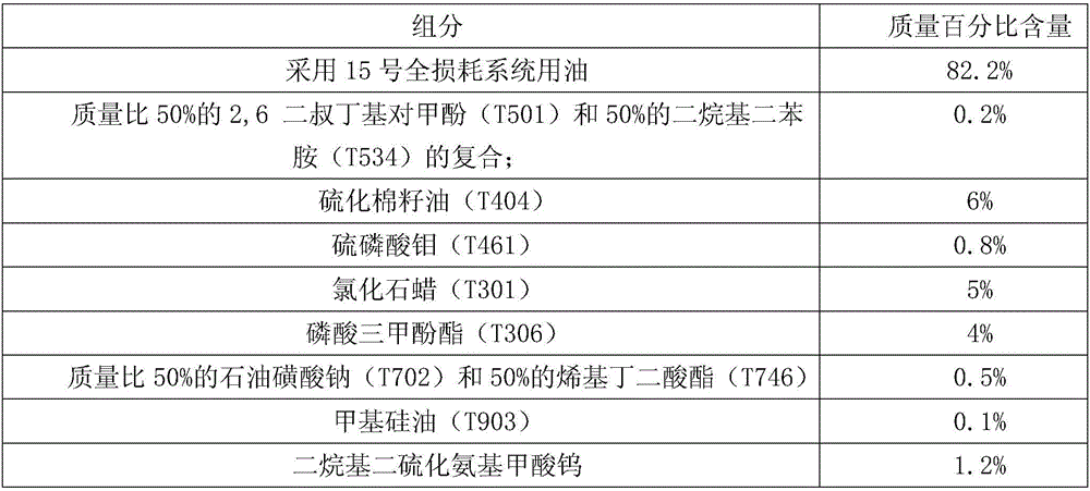 Lubricant composition for cutting machining of ordinary carbon structure steel gear