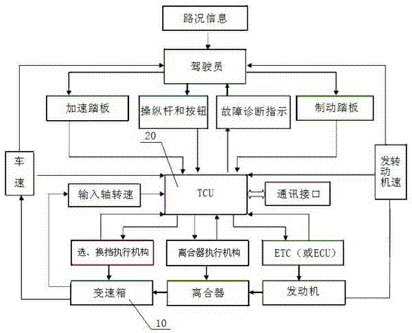 Mechanical automatic gear box with gear selecting and shifting mechanism with electromagnetic control