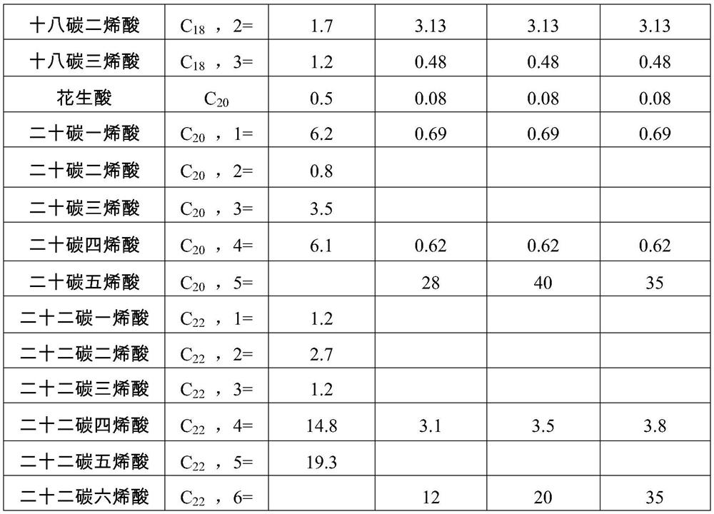 Compound globefish liver oil composition as well as preparation method and application thereof