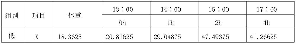 Compound globefish liver oil composition as well as preparation method and application thereof