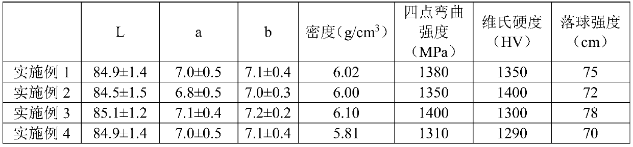 Zirconia ceramic as well as preparation method, shell and electronic equipment