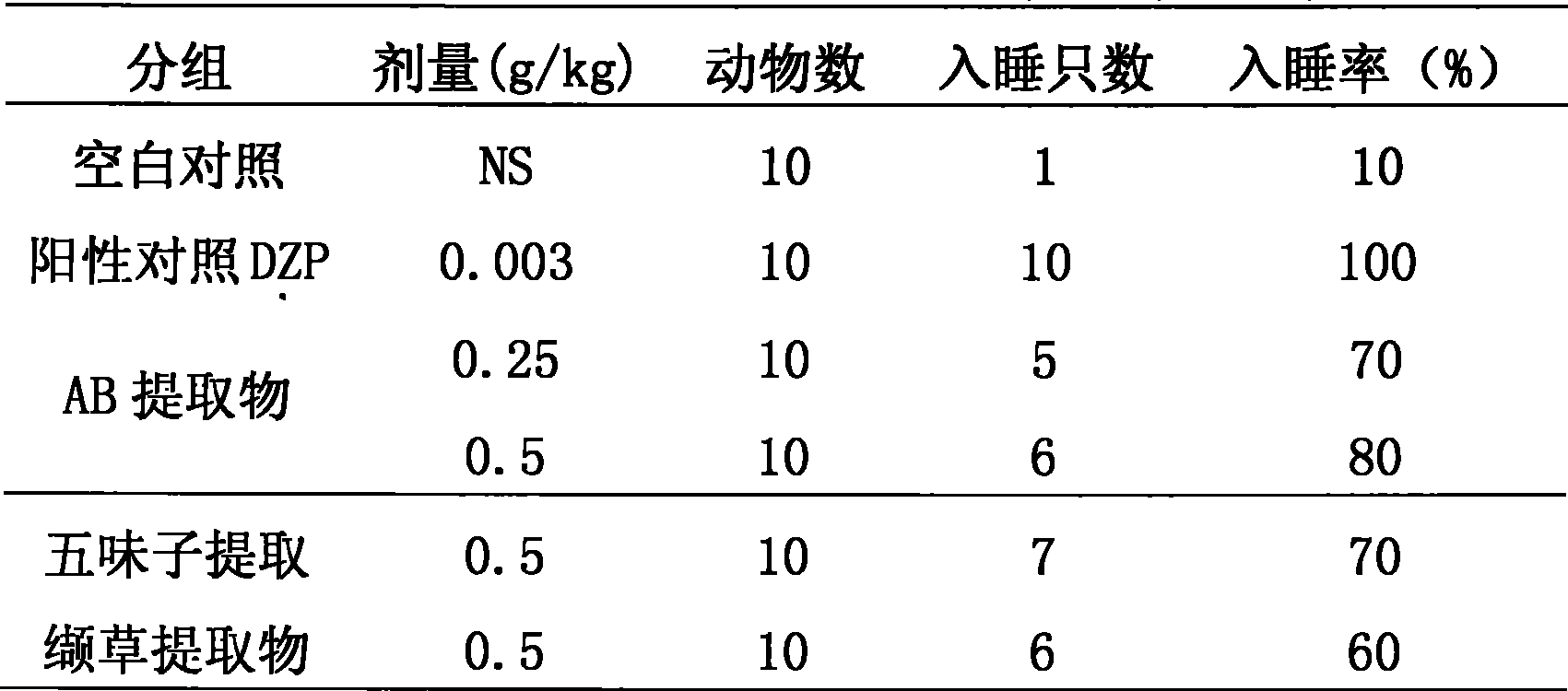 Composite valerian extract capable of tranquilizing and allaying excitement and production method thereof