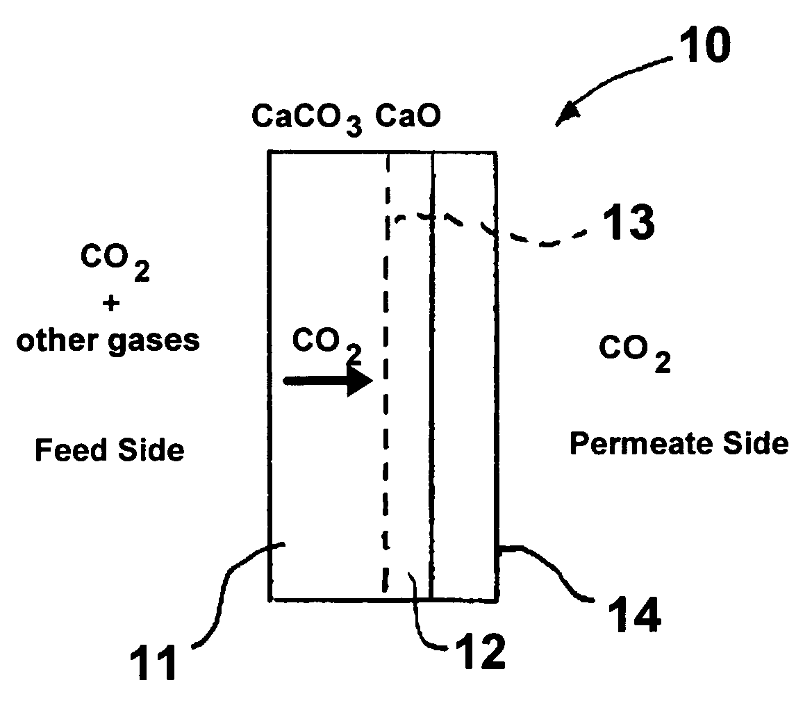 High-temperature membrane for CO2 and/or H2S separation