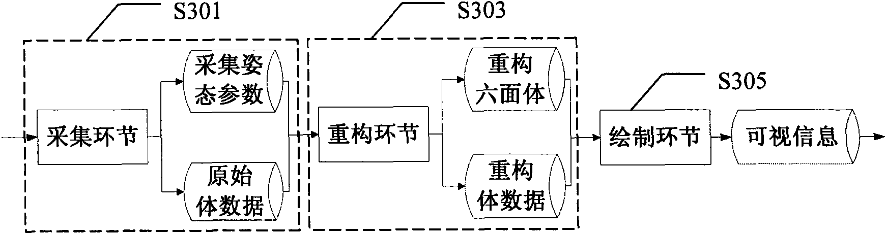 Method and device for three-dimensional ultrasonic real-time imaging and imaging system