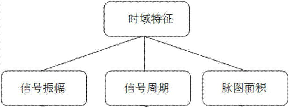 Traditional Chinese medicine pulse signal processing and analysis system