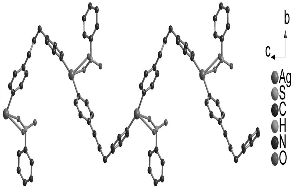 A metal silver coordination polymer containing mixed ligands and its preparation method