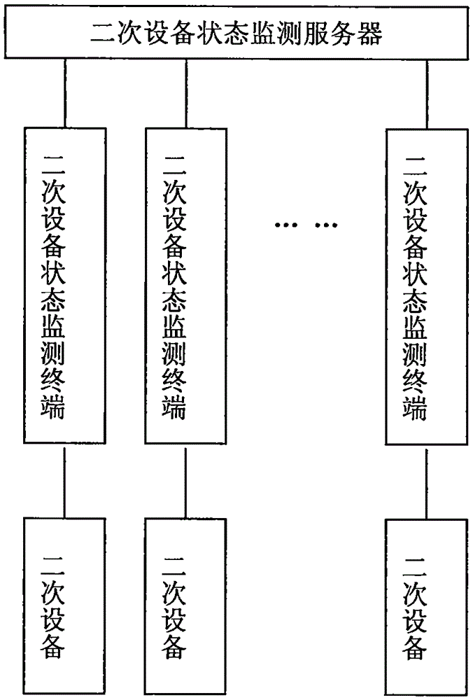 Electric power secondary equipment monitoring device and method