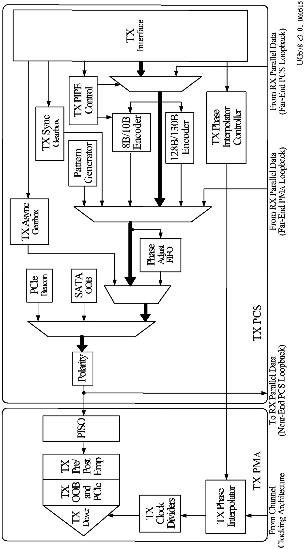 Clock synchronization method and device