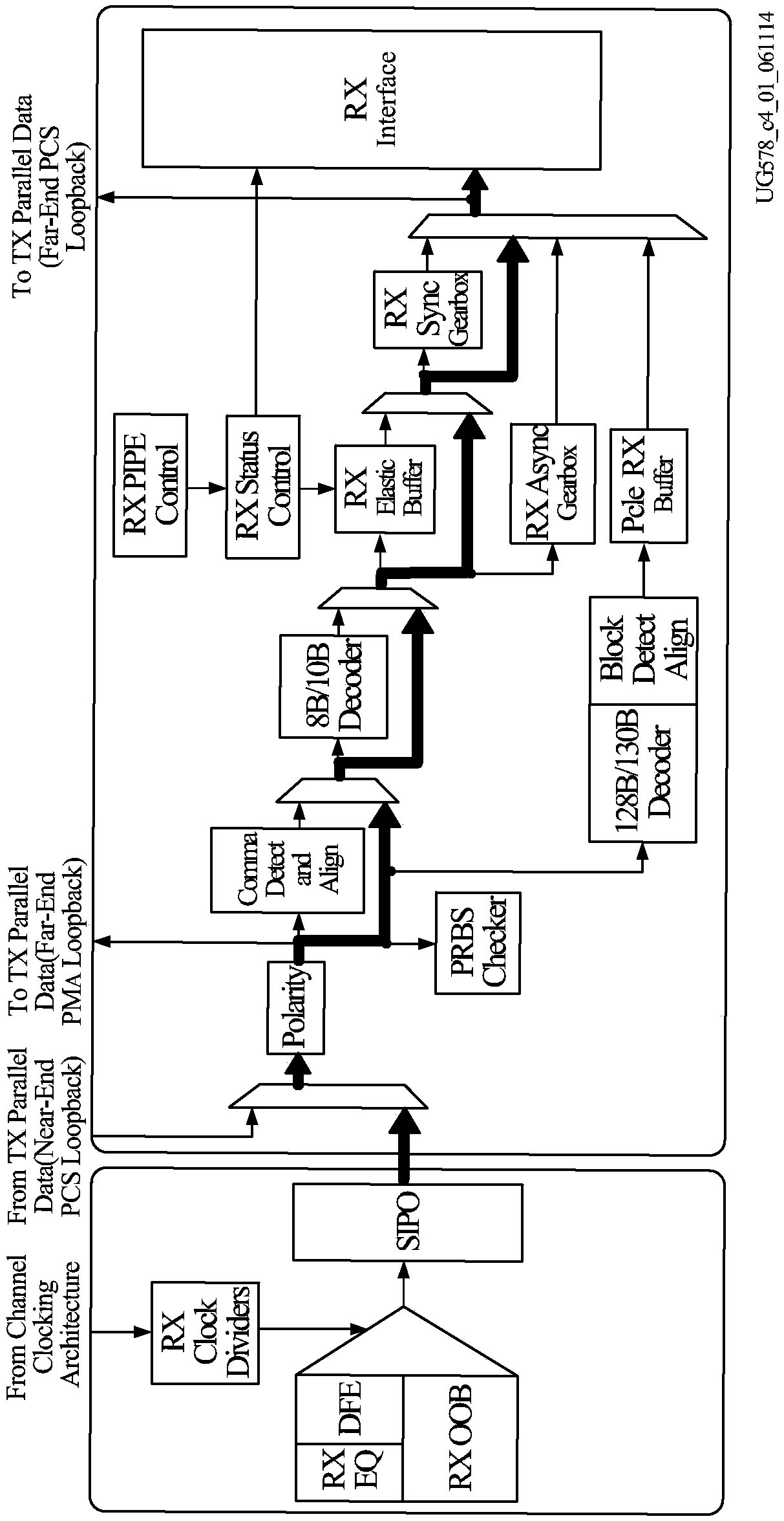 Clock synchronization method and device