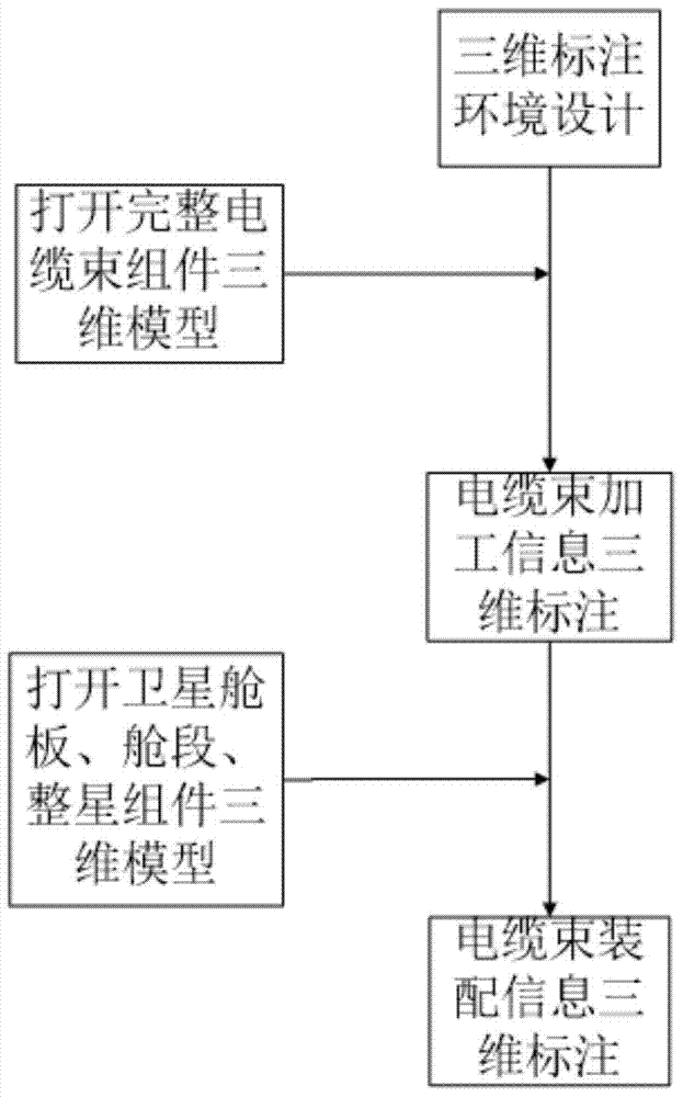 Three-dimensional labeling method for satellite cables