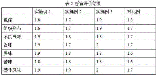 Sliced duck meat capable of moistening lung and relieving cough and preparation method thereof