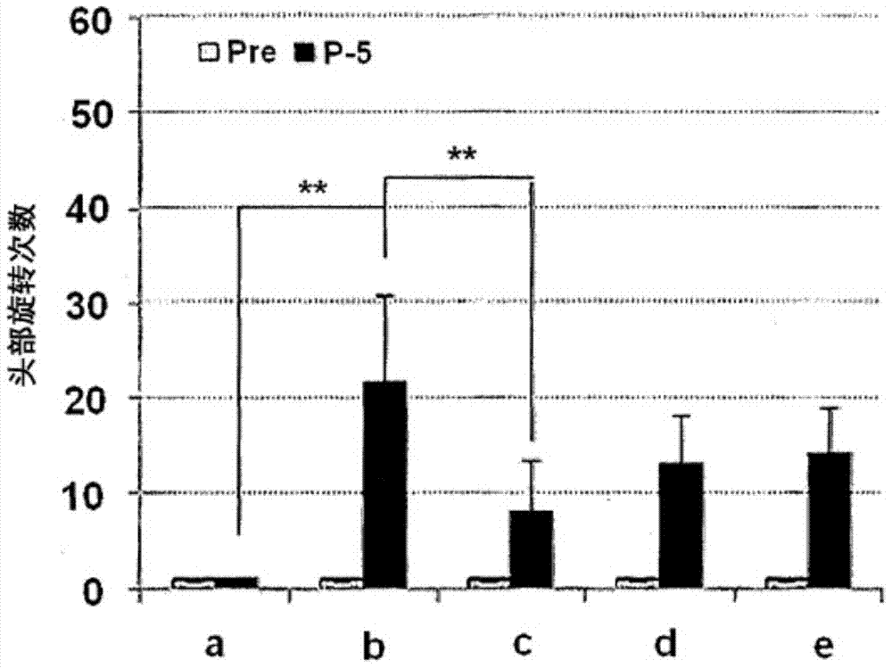 Pharmaceutical composition for preventing or treating hearing loss