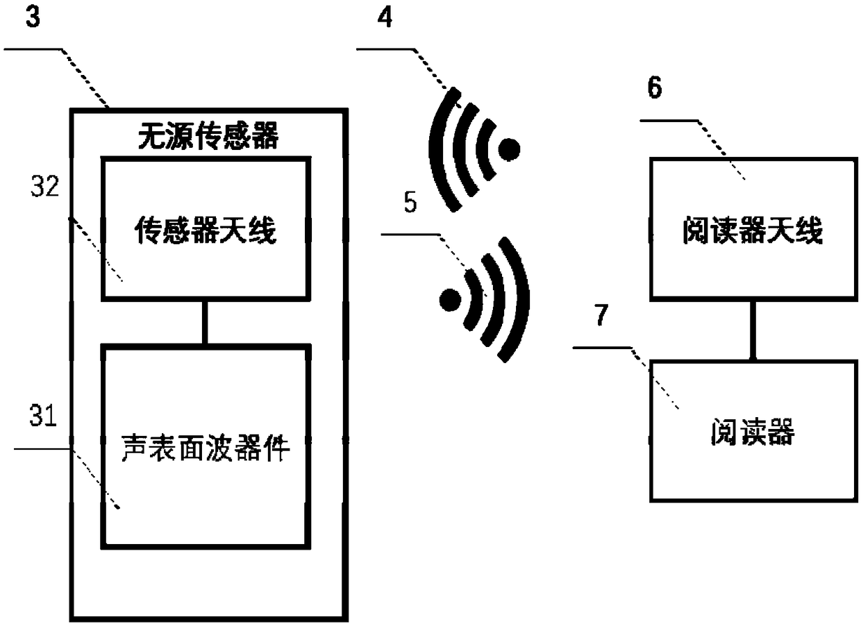 Ring main unit cable joint temperature sensing system