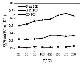 Silicone rubber with excellent tracking resistance and high heat conductivity