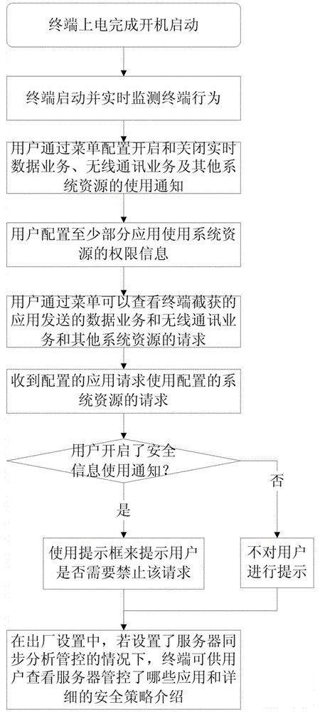 Method and system for monitoring applications