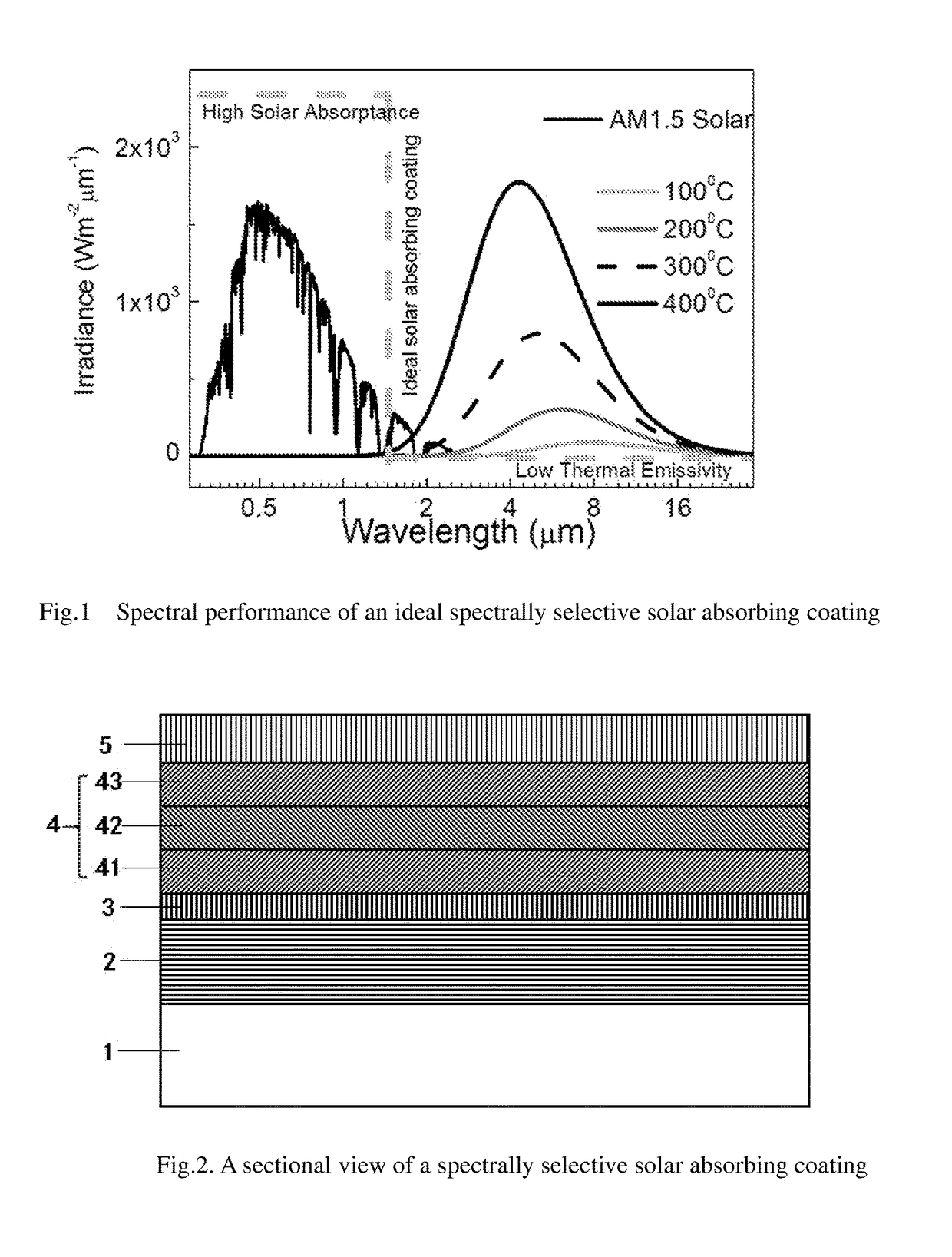 Spectrally selective solar absorbing coating and a method for making it