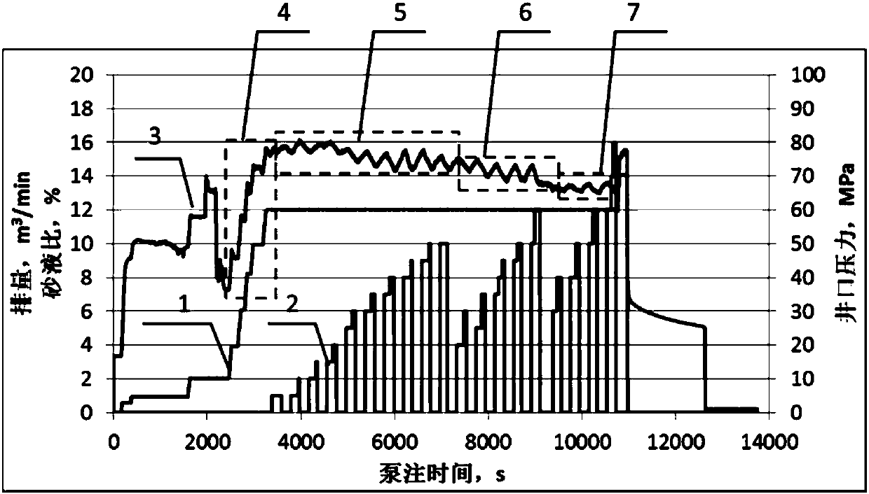 Multi-particle-size proppant mixed fracturing method