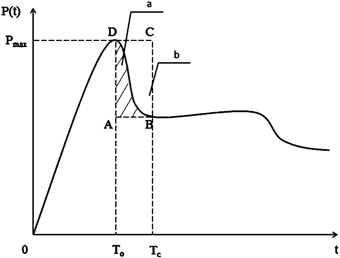 Multi-particle-size proppant mixed fracturing method