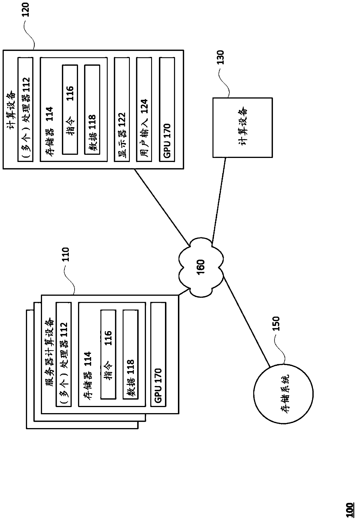 Sorting for data-parallel computing devices