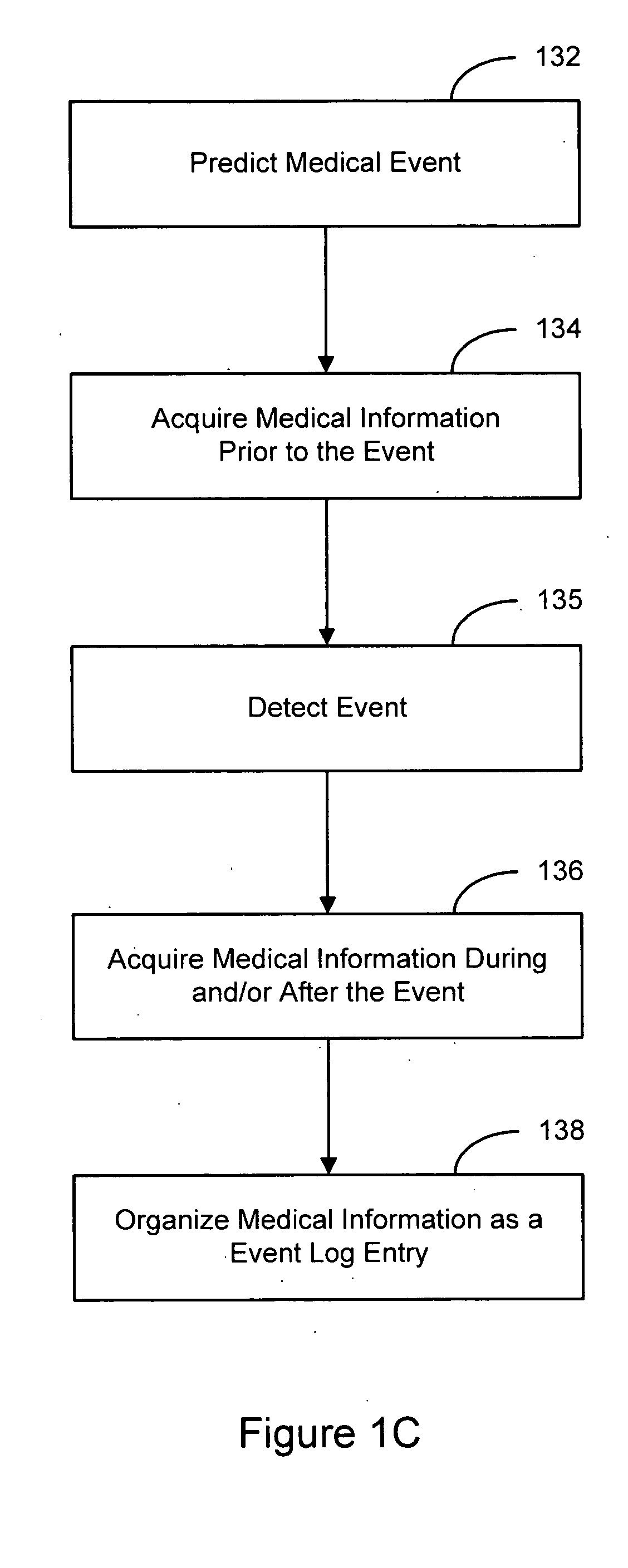 Medical event logbook system and method