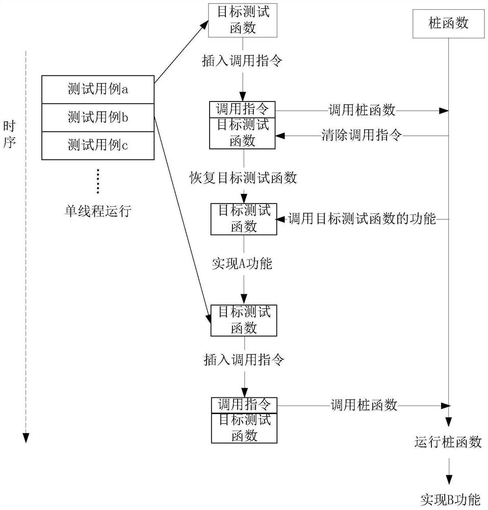 Software testing method and device and storage medium