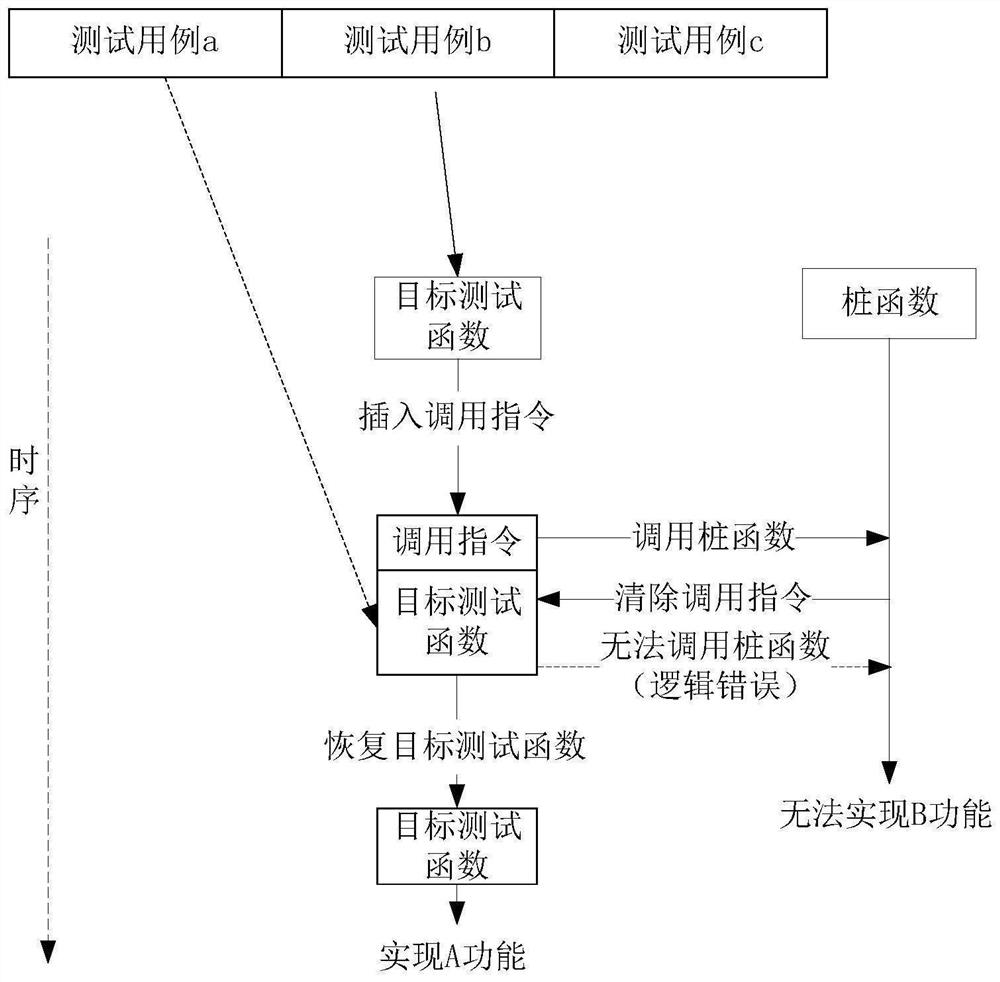 Software testing method and device and storage medium