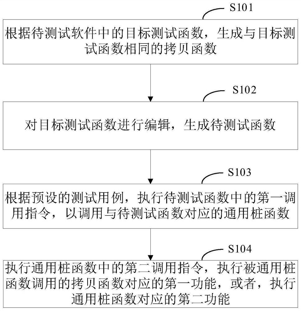 Software testing method and device and storage medium