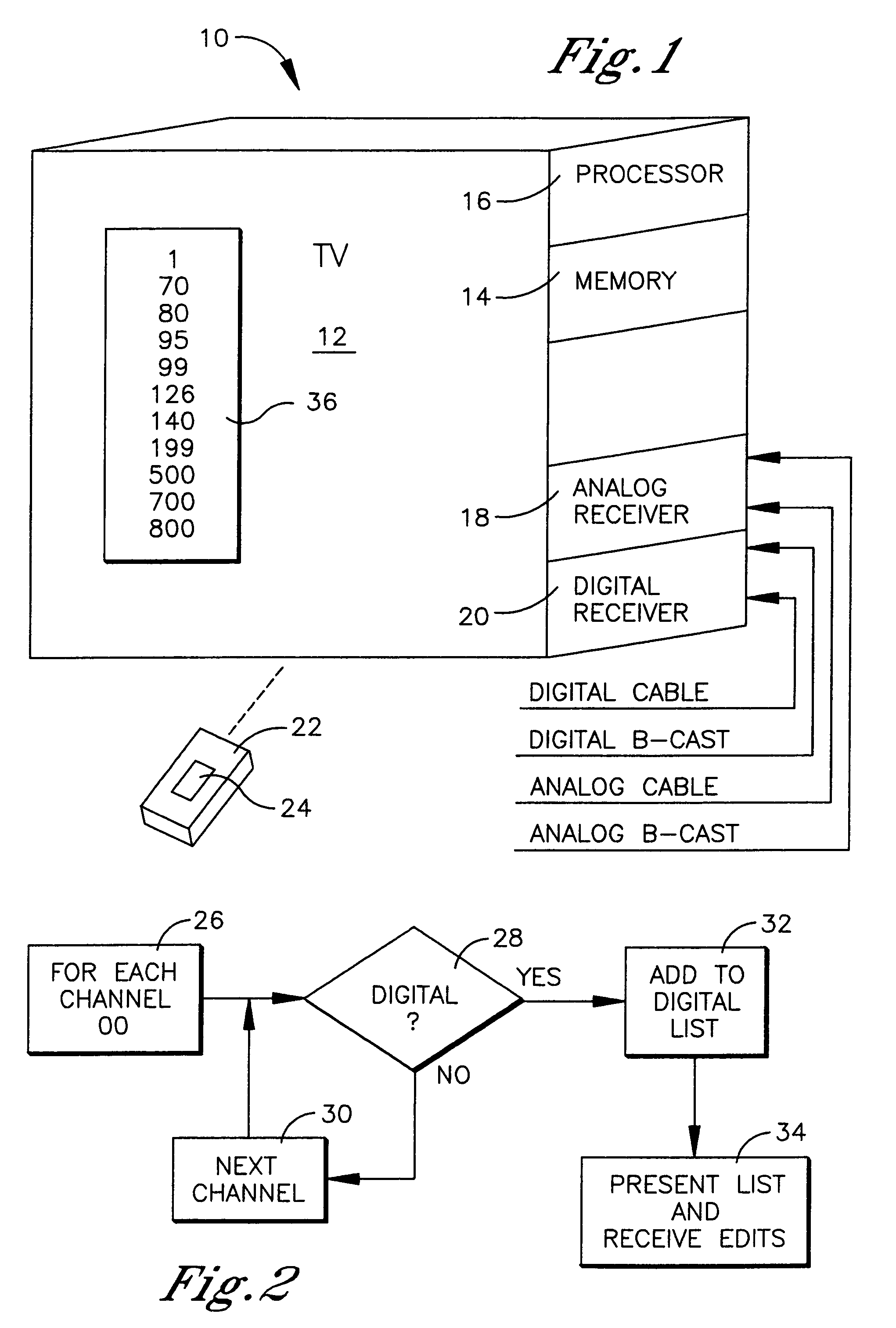 System and method for facilitating TV channel programming