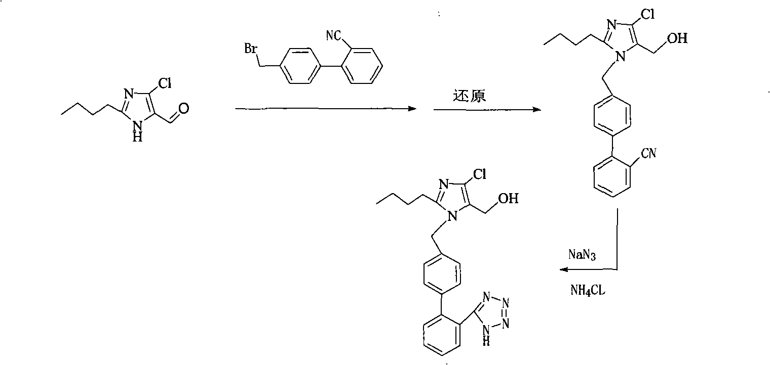 Preparation of losartan