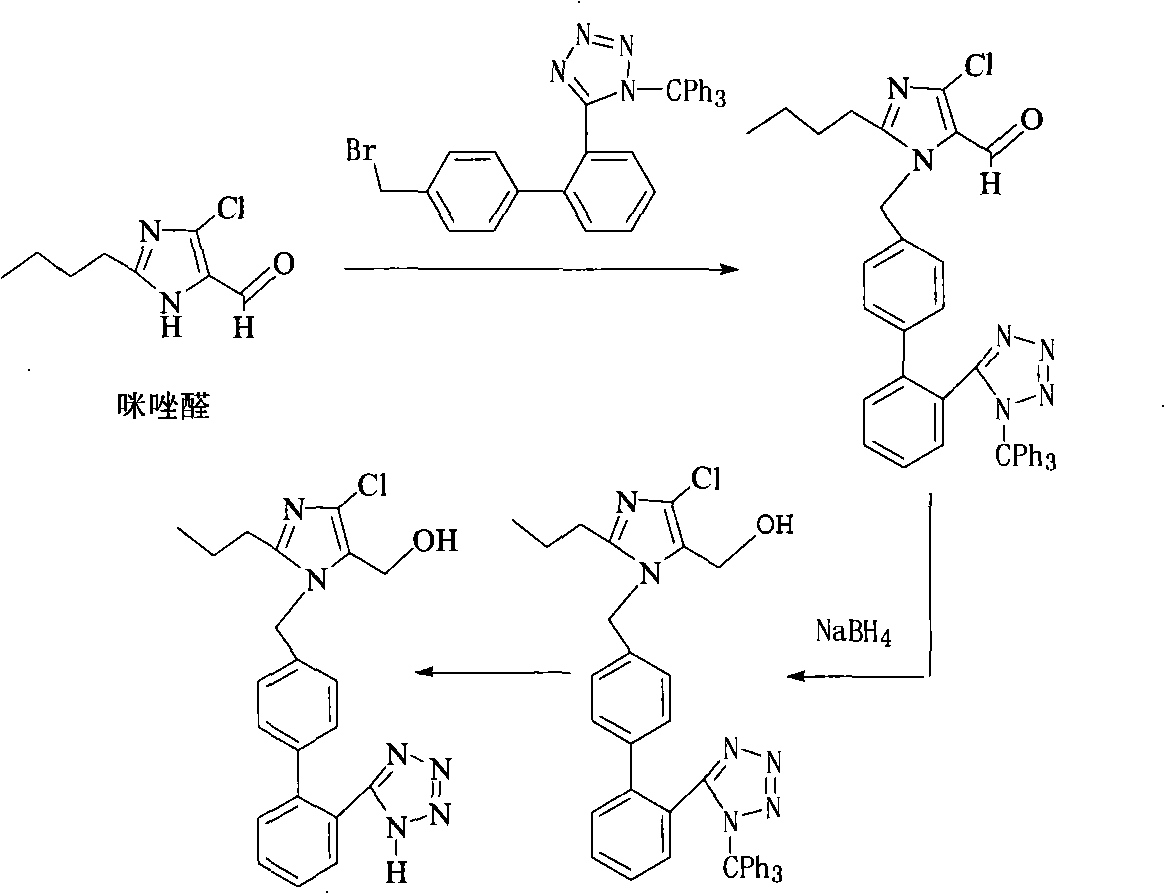 Preparation of losartan