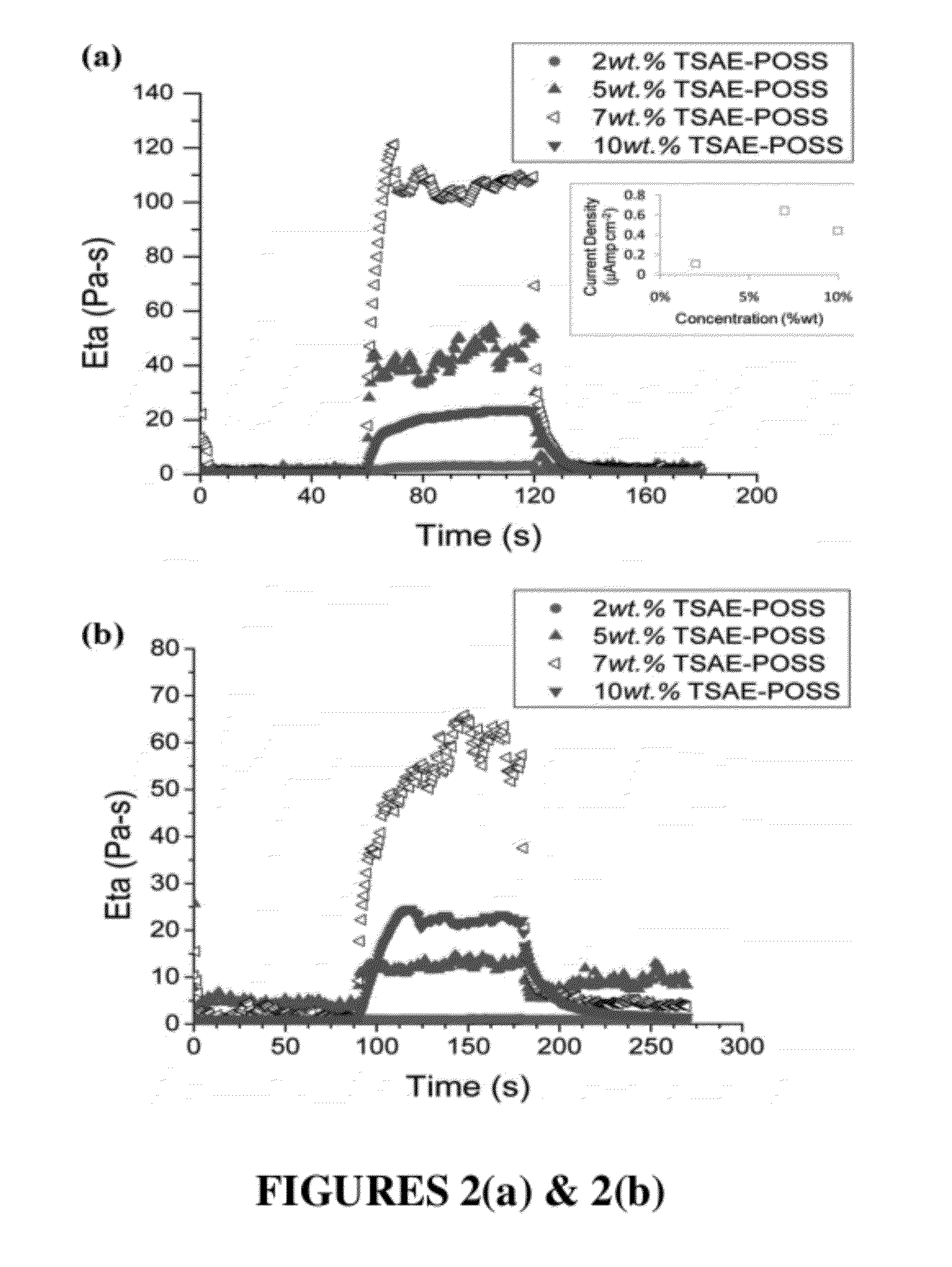 Electrorheological fluids and methods